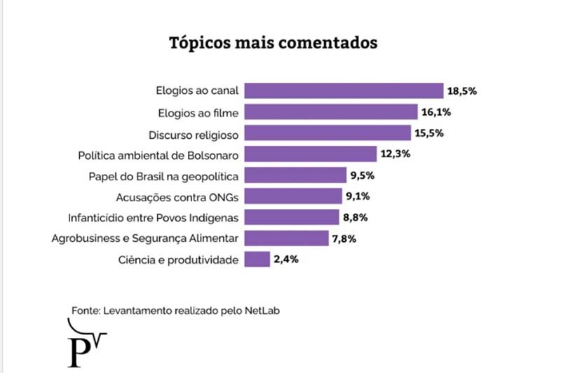 Algoritmo do  ajuda Brasil Paralelo a radicalizar