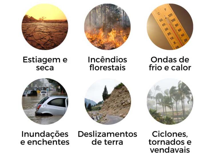 O que são eventos climáticos extremos