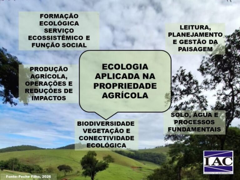 Ecologia aplicada na propriedade agrícola