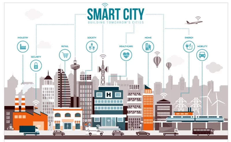 O que é uma smart city e como ela pode transformar a vida urbana