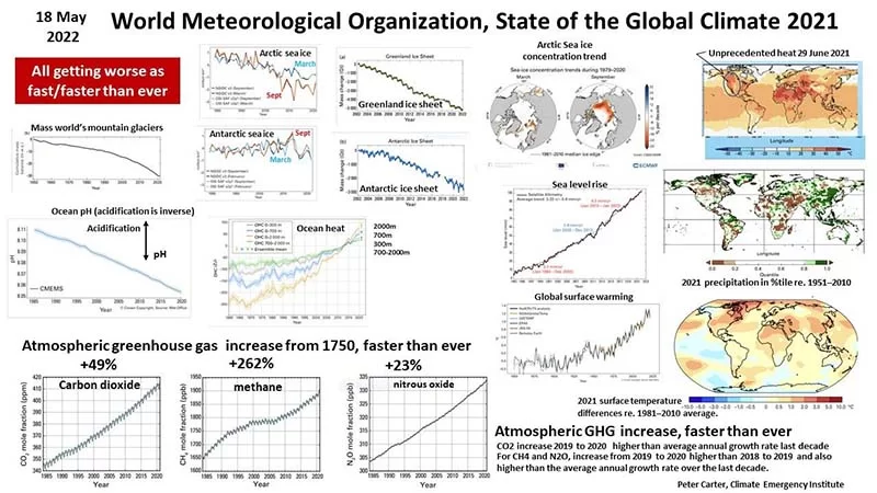 O risco da mudança climática catastrófica já é visível